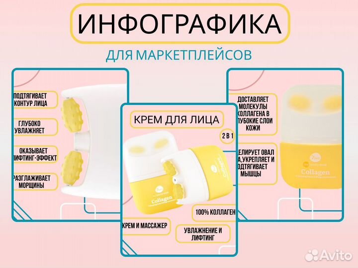 Карточки для маркетплейсов инфографика