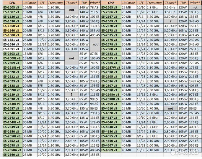 Xeon E5-2640v3 Intel Процессор