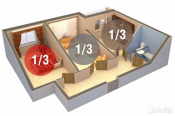 Срочный выкуп квартир, долей, домов