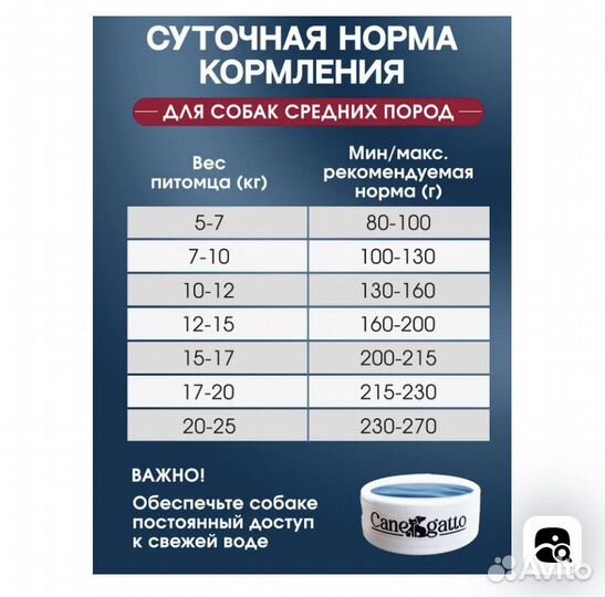 Сухой корм для собак Canegatto 2.5 кг