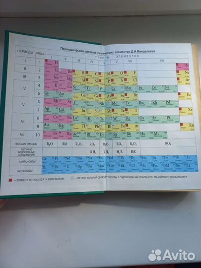 Репетитор по химии под редакцией А.С. Егорова