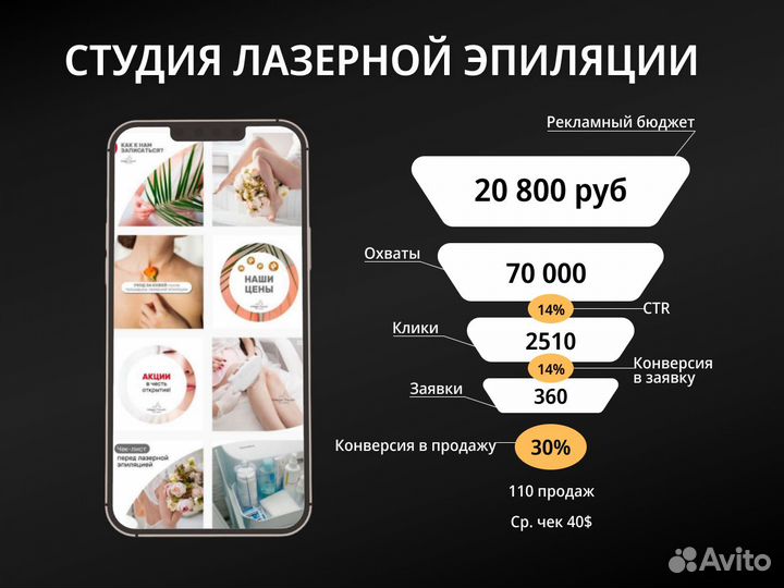 SMM, смм-специалист. Продвижение соц сетей