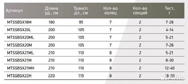 Спиннинг Maximus black side X 20L 2.0m 4-14g