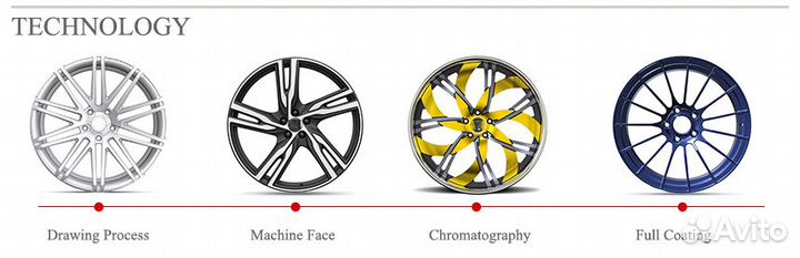 Диски колесные Tesla кованые автомобильные