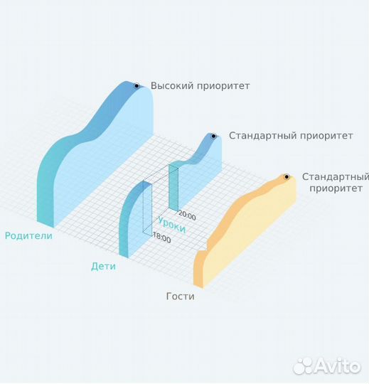 Wi-Fi роутер TP-link TL-WR 844N 300Мбит/с