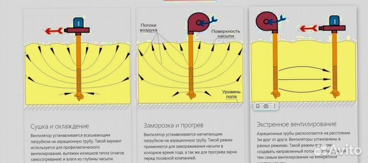 Аэратор зерна 