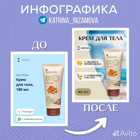 Инфографика для маркетплейсов дизайн карточки