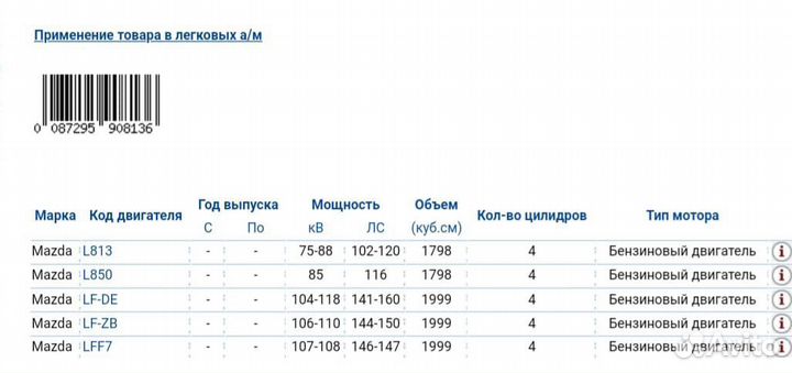 Свечи зажигания на Мазду (NGK)