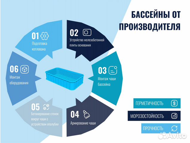 Бассейн из пластика со ступенями, от Производителя