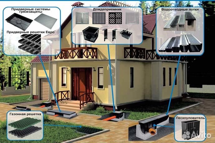 Дренажные трубы. водоотведение. дренаж