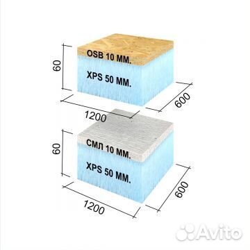 Руспанель рпг Sandwich 1200х600х60 мм смл+XPS