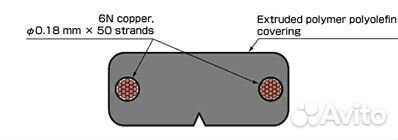 Acrolink 6N-S1052 50m new