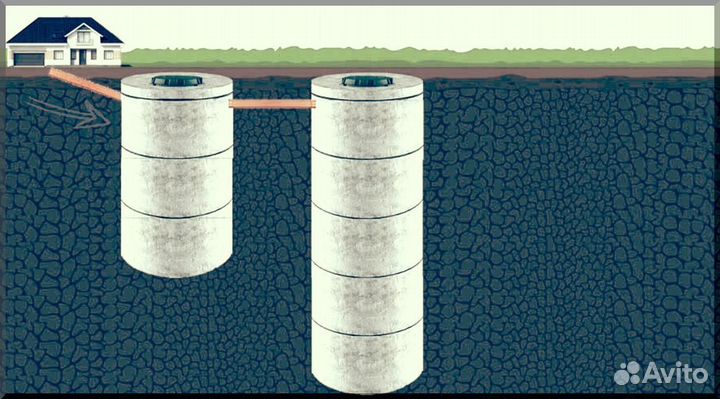 Установка септика. Рассрочка 12 мес