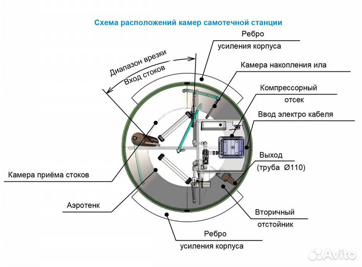 Септик Тополь