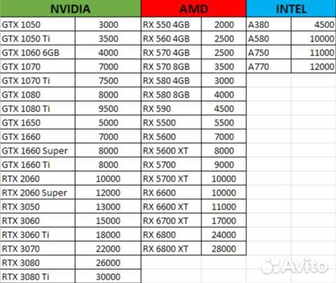 Скупка компьютерной техники и электроники