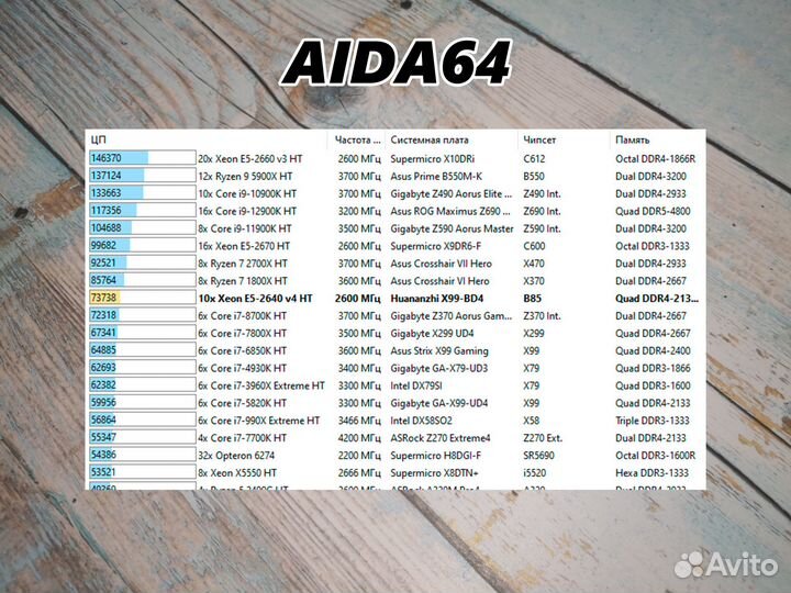 Процессор Intel Xeon E5-2640 v4