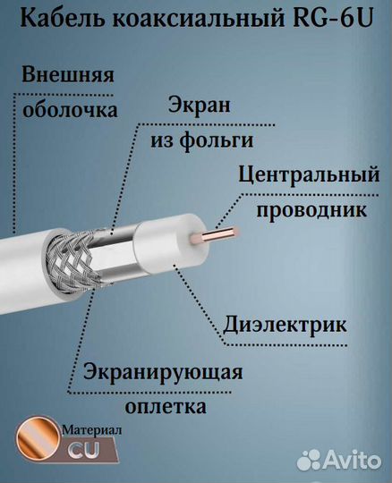 Коаксиальный кабель RG-6U