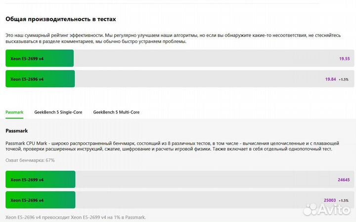 Socket 2011-3 на максимуме