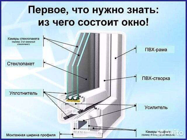 Пластиковые окна