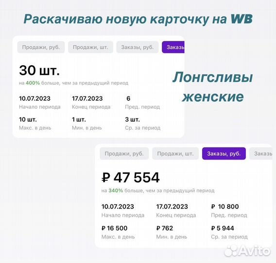 Реклама на Вб, Озон. Продвижение. Консультация