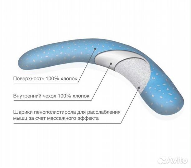 Подушка для беременных trelax