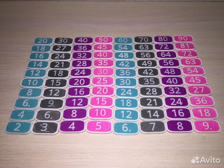 Таблица умножения.Обучающая игра