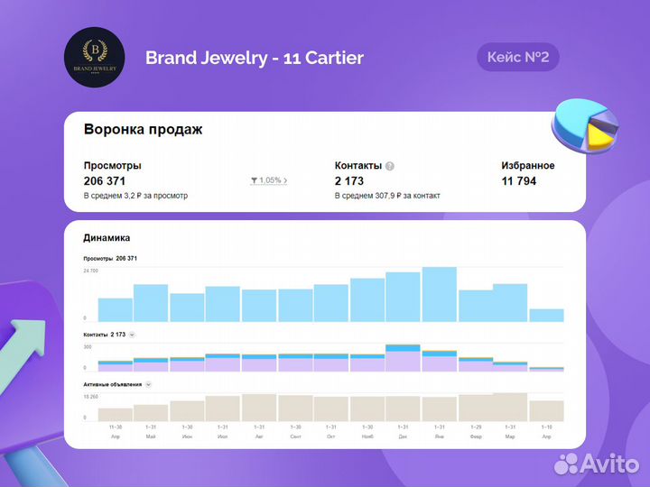 Услуги авитолога / Обучение / Гарантия