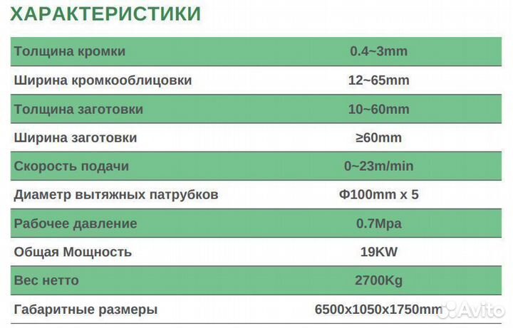 Кромкооблицовочный станок c узлом раунд 668 pmsk