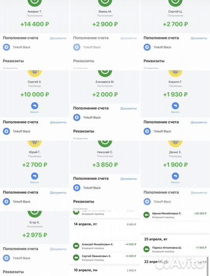 Готовый бизнес в телеграм. Доход 100 тысяч в месяц