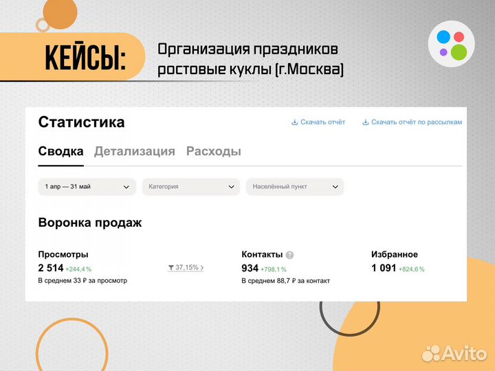 Услуги авитолога / Авитолог