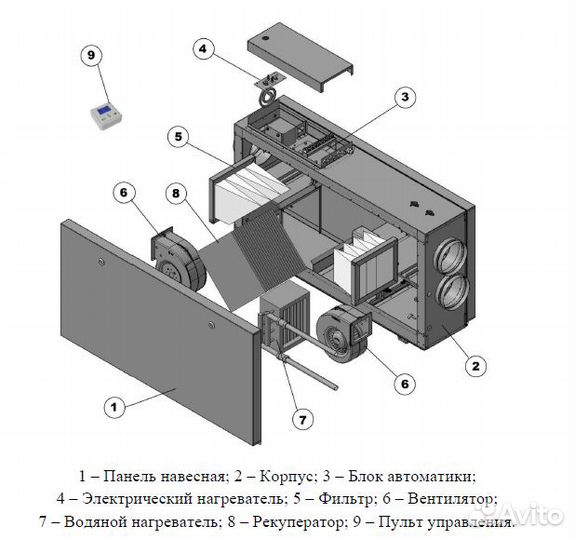 Приточная вент установка Shuft CAU 6000 м3/ч