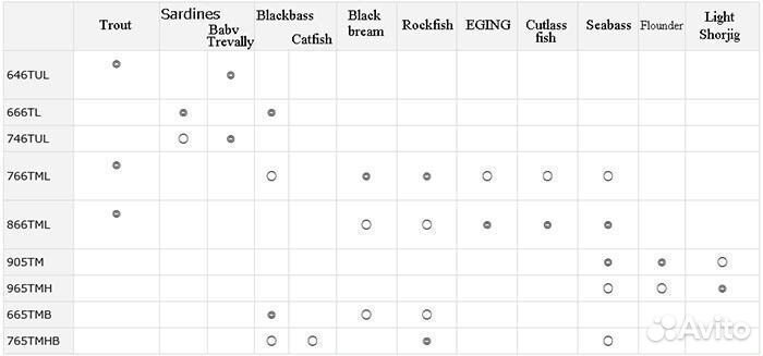 Daiwa mobile pack 646TUL
