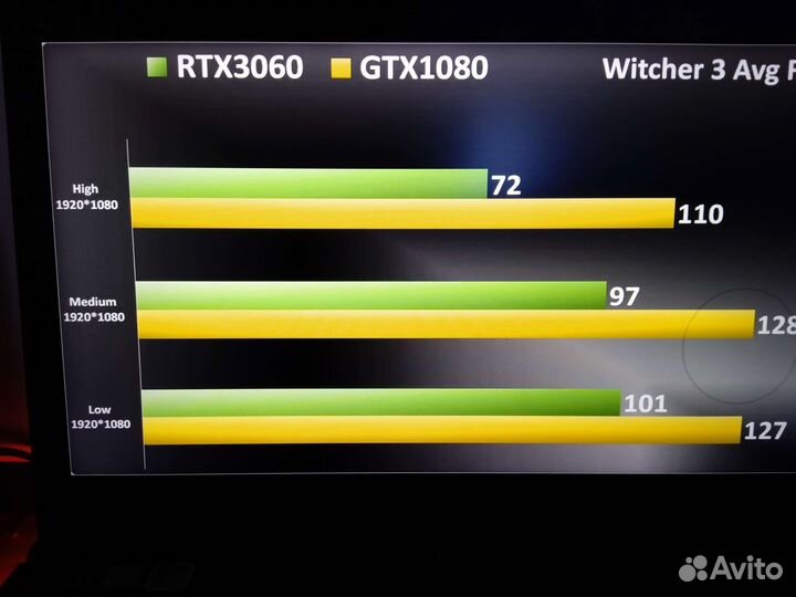 Игровой ноутбук премиум класса