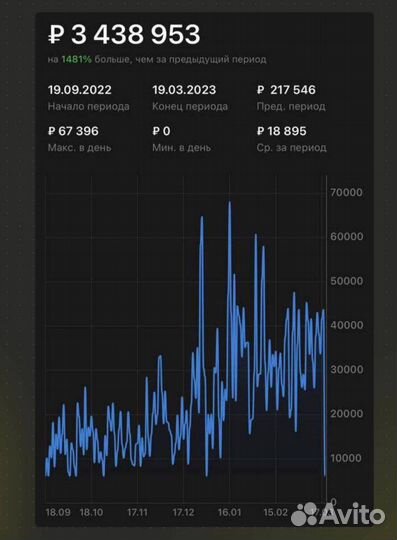 Wildberries готовый бизнес
