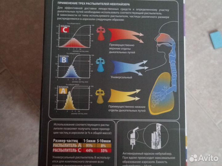 Небулайзер ингалятор