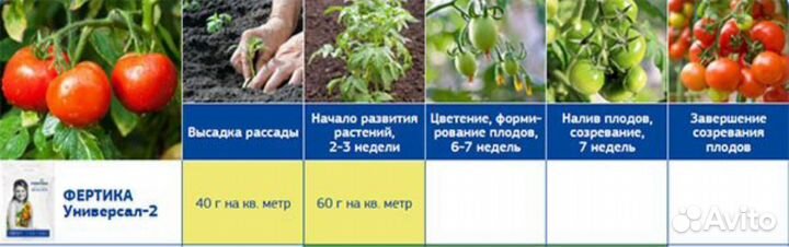 Удобрение Fertika