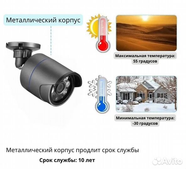 Камера видеонаблюдения