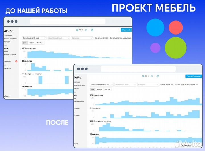 Авитолог услуги авитолога