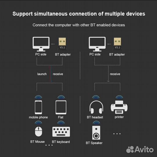 USB Bluetooth адаптер
