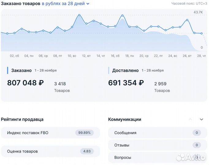 Наставничество / Выход на маркетплейсы / Обучение