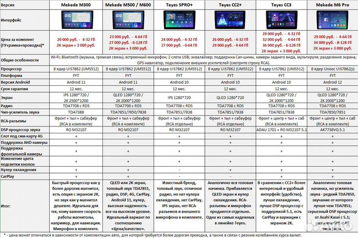 Магнитола Haima 7 Android