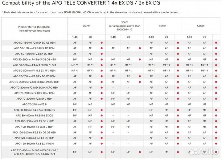 Телеконвертер Sigma APO teleconverter 2x EX DG