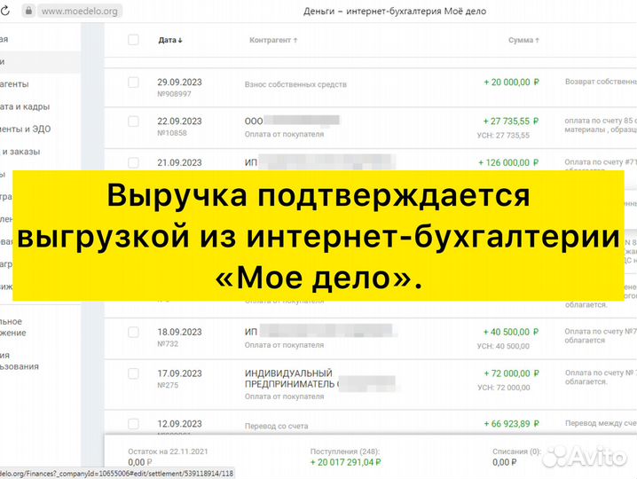 Швейное производство в центре 3,3 млн чистая приб