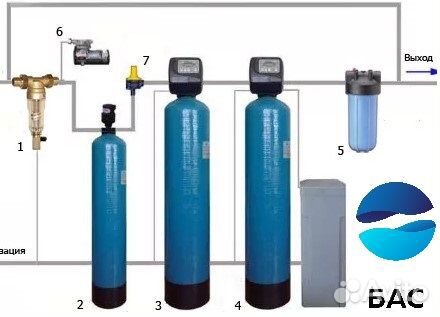 Очистка воды от железа для коттеджа