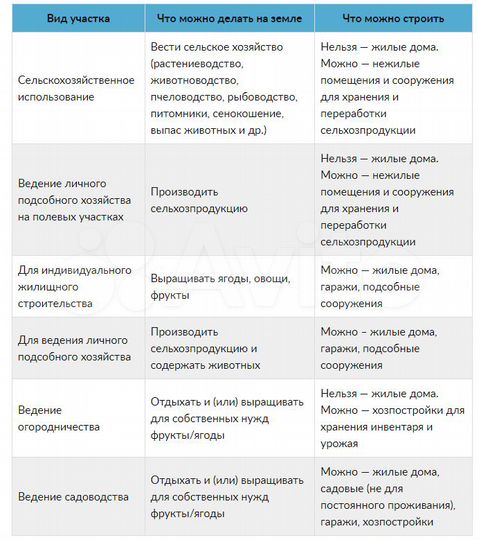 Участок 18 сот. (ИЖС)