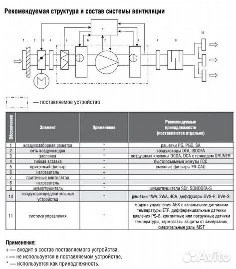 Приточная вент установка Shuft CAU 6000 м3/ч