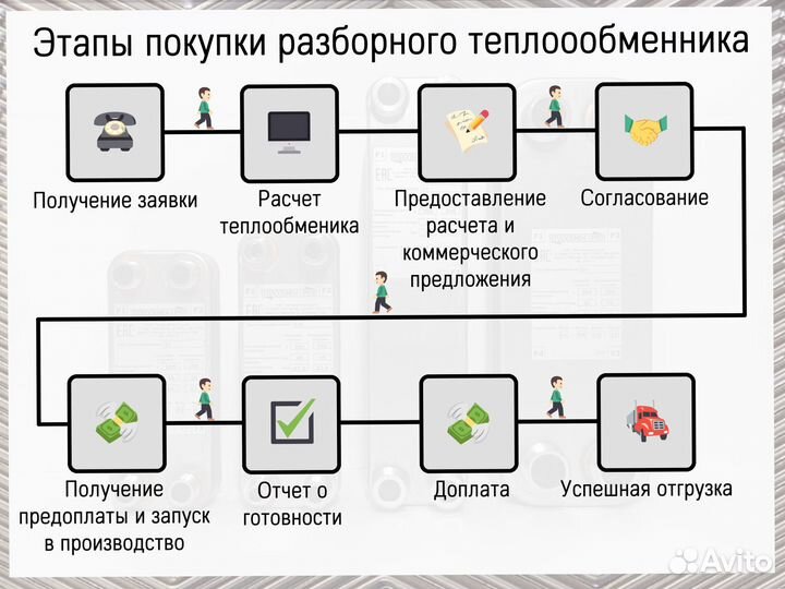 Теплообменник пластинчатый разборный для гвс