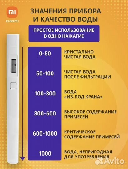 Тестер качества воды от Xiaomi