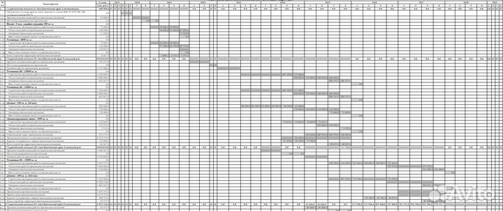 Оформим диссертацию, диплом, бизнес-план, отчёт