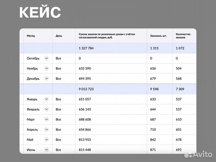 Готовый бизнес на маркетплейсах без закупки товаро